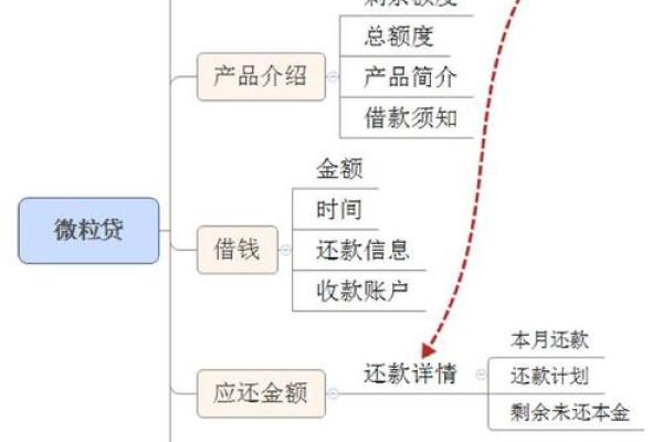 如何顺利还款京东金条？详细步骤解析