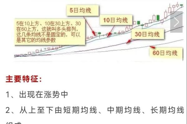 如何有效分析股票的20日均线趋势与操作策略