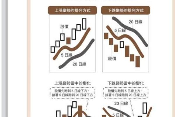 如何有效分析股票的20日均线趋势与操作策略