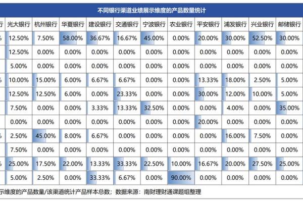 如何计算理财通的收益及其影响因素分析