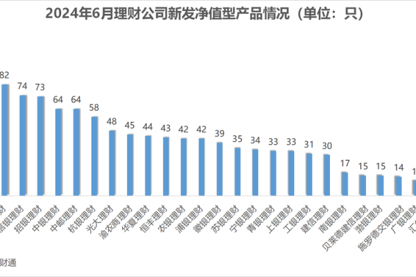 如何计算理财通的收益及其影响因素分析