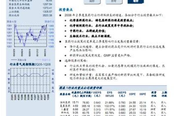 证券市场线绘制方法及实用技巧详解