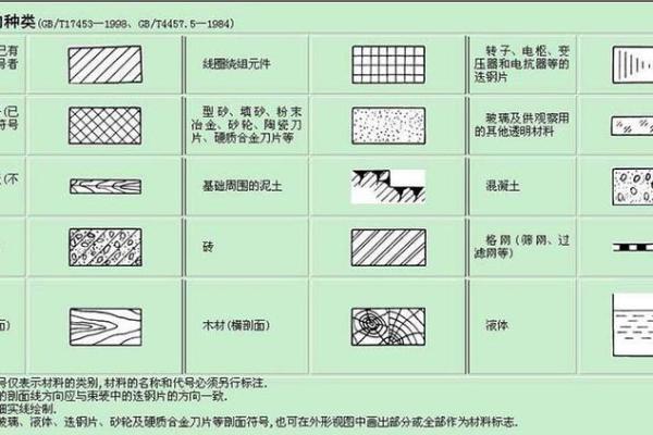 证券市场线绘制方法及实用技巧详解