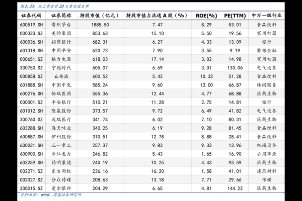 如何在股票软件中调出年线指标详解