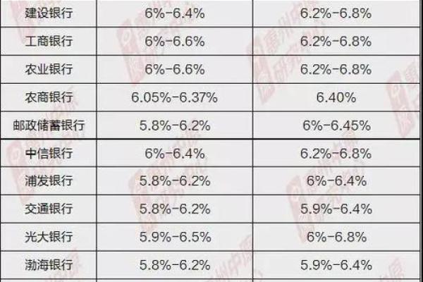 深入解析银行利率的计算方法与影响因素