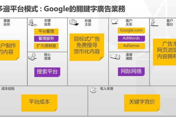 淘宝的盈利模式解析：如何在电商领域赢利？