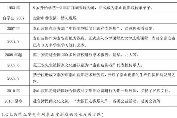 代才探索王子pc28风云中国之路新一俊的豪成长